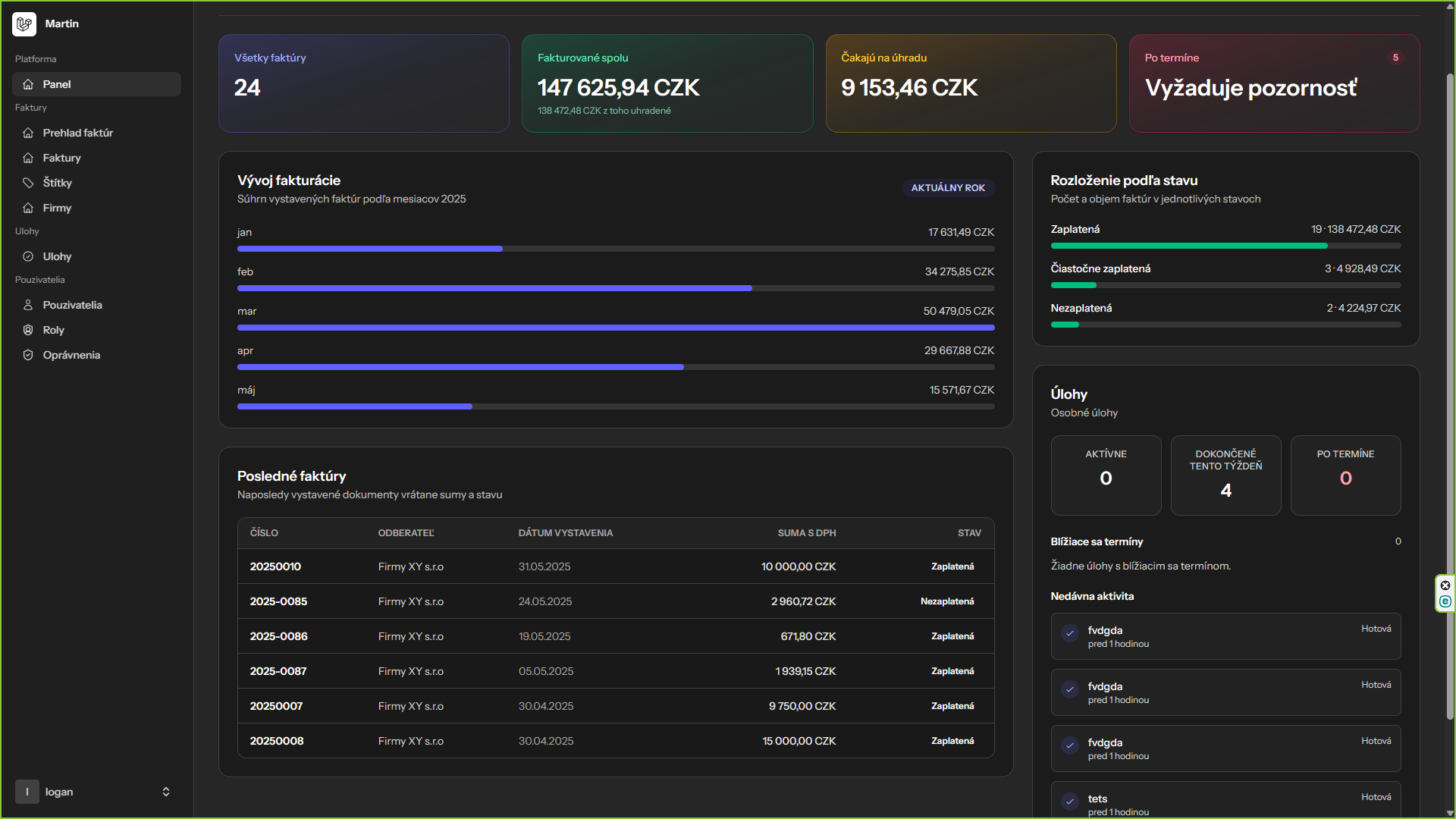 Ukážka administračného dashboardu